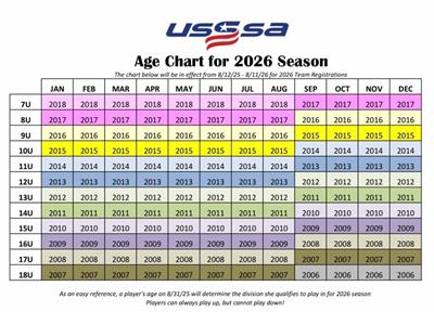 usssa softball usssa softball